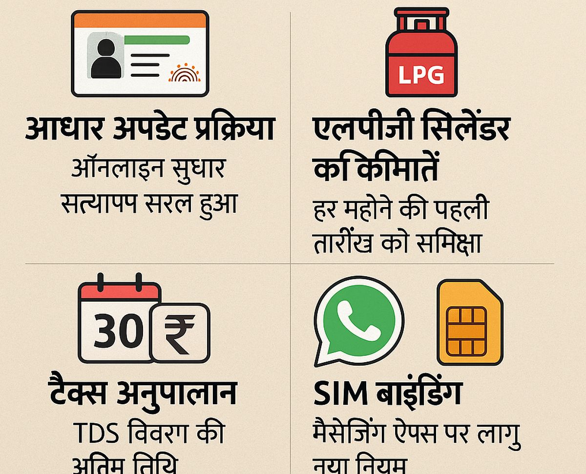 दिसंबर नियम बदलाव, आधार अपडेट, LPG कीमतें, SIM Binding, WhatsApp, टैक्स नियम, पेंशन स्कीम, भारत समाचार