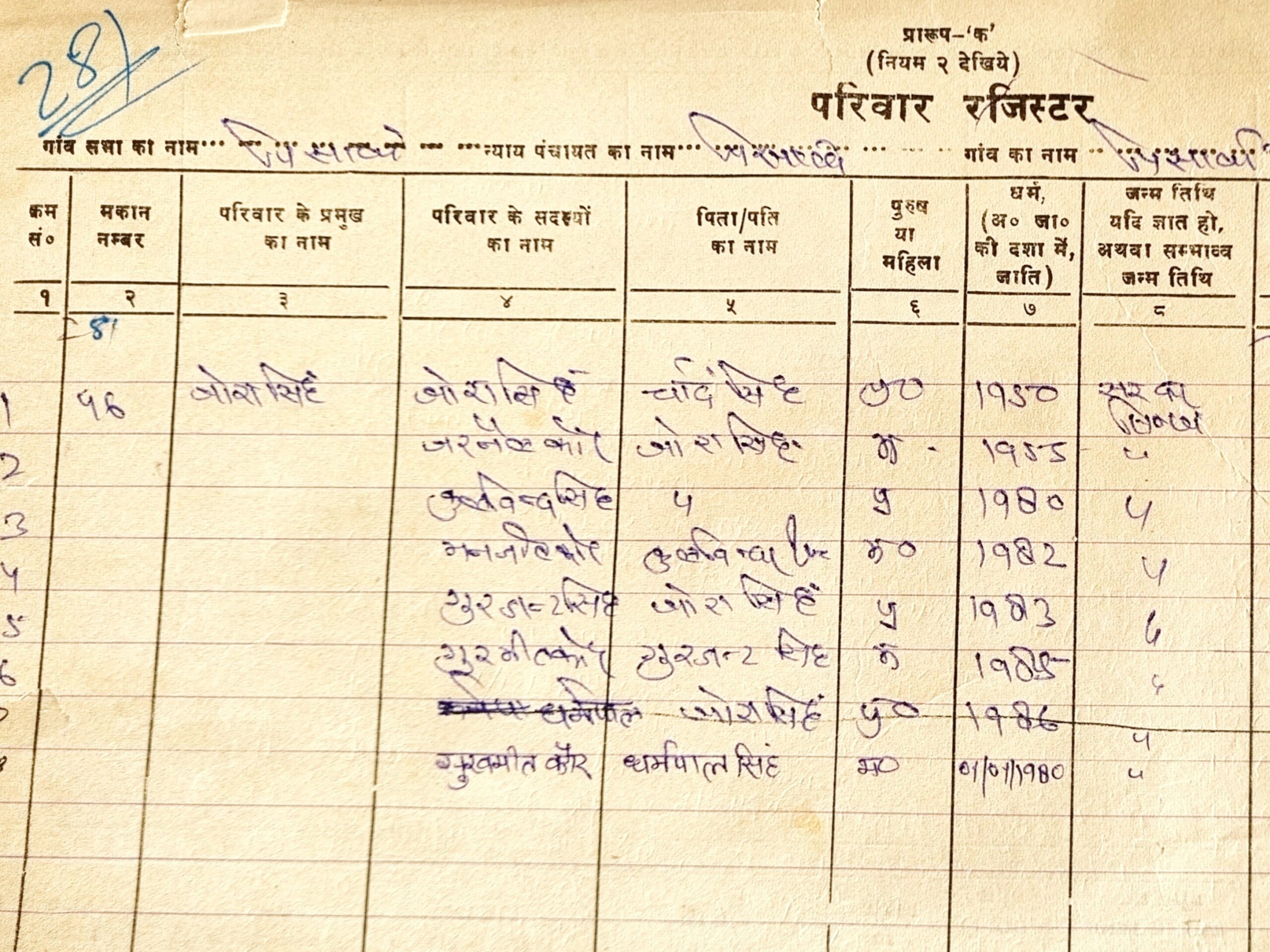 देहरादून में खुलासा: परिवार रजिस्टर में फर्जी नाम, बाहरी लोग उठा रहे सरकारी योजनाओं का लाभ 1 परिवार रजिस्टर में फर्जी नाम | सरकारी योजनाओं में गड़बड़ी | Uttarakhand News